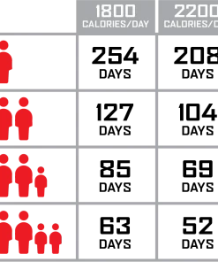 ReadyWise Package Of Long Term Emergency Food Supply - 2160 Servings Food & Food Storage