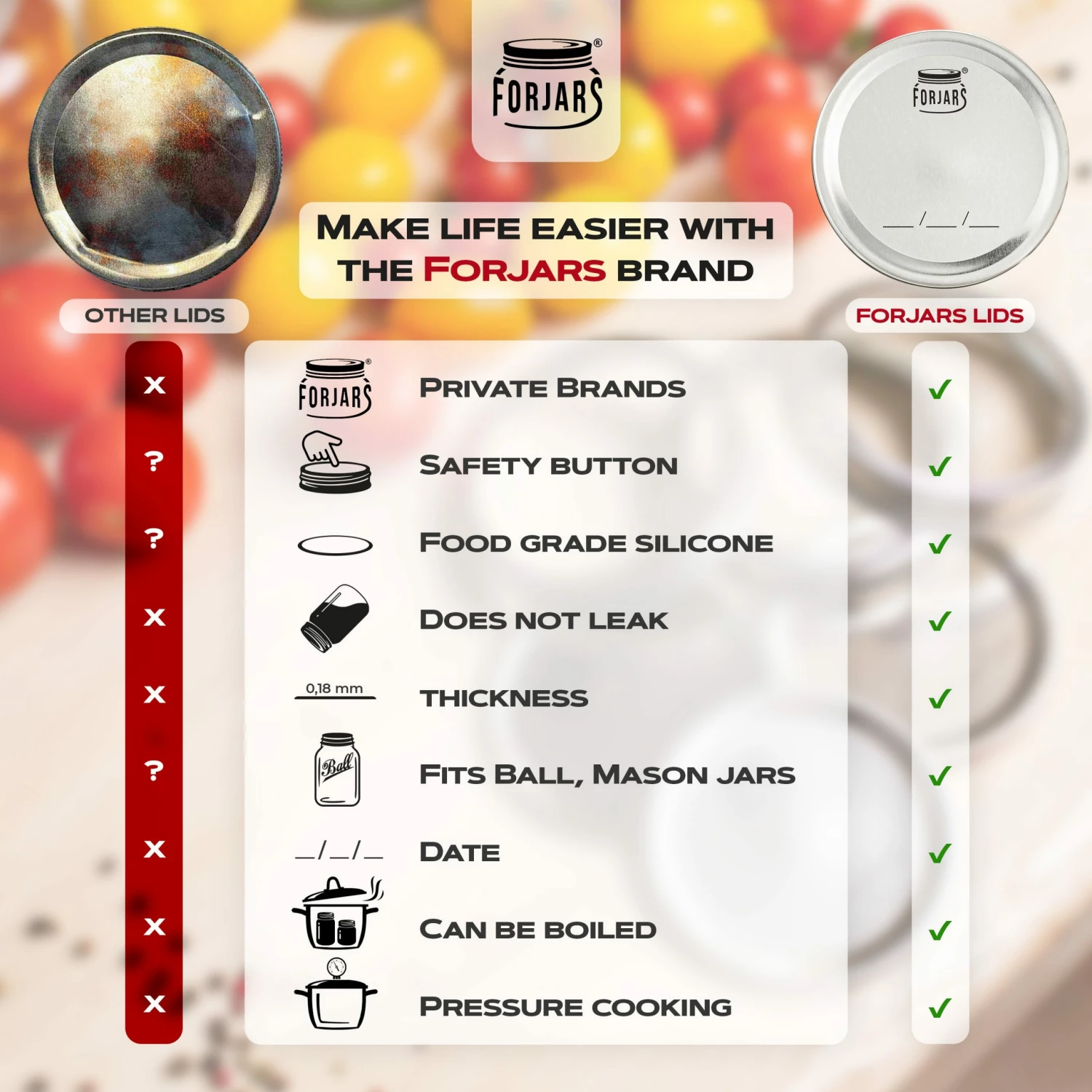 ForJars Canning Lids - Wide 10 ForJars Canning Lids - Wide