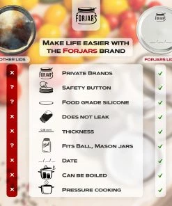 ForJars Canning Lids - Regular