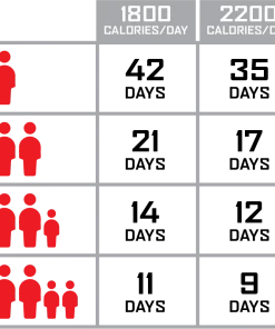 ReadyWise Emergency Survival Food Storage - 360 Servings