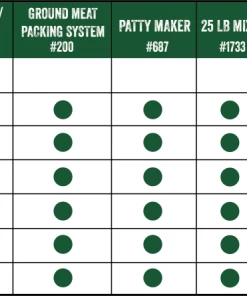 LEM #12 BIG BITE MEAT GRINDER - 0.75 HP