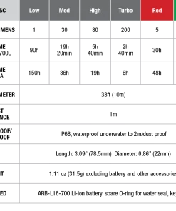 Fenix CL09 Lantern 21 Fenix CL09 Lantern