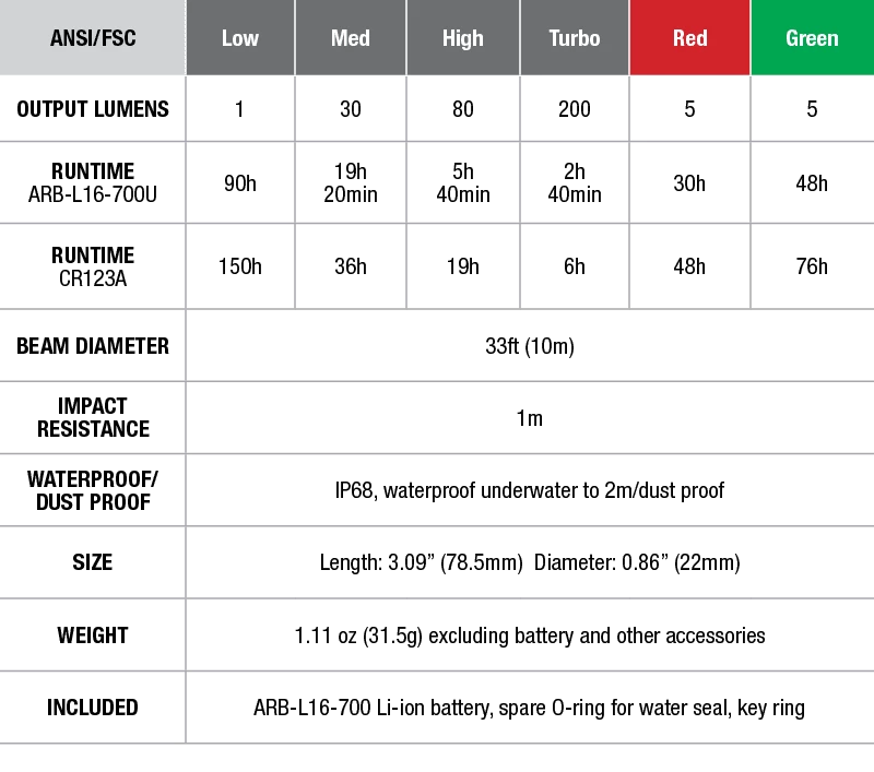 Fenix CL09 Lantern 11 Fenix CL09 Lantern