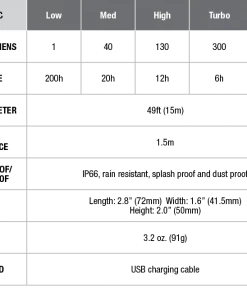 Fenix CL20R USB Rechargeable Lantern Gear