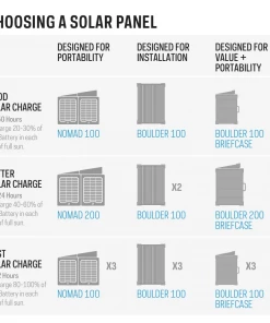 Goal Zero Boulder 100 Briefcase Solar Charging Kit 9 Goal Zero Boulder 100 Briefcase Solar Charging Kit