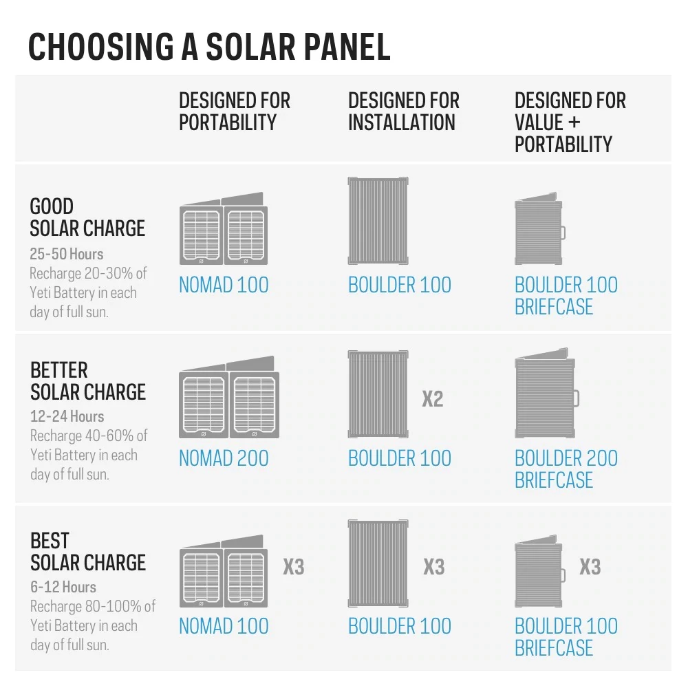 Goal Zero Boulder 100 Briefcase Solar Charging Kit 5 Goal Zero Boulder 100 Briefcase Solar Charging Kit
