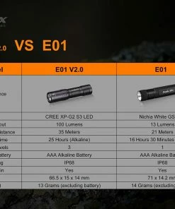 Fenix E01 V2.0 100 Lumens AAA Flashlight Flashlights