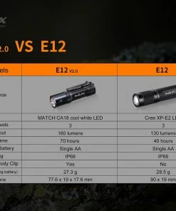 FENIX E12 V2.0 160 LUMENS AA EDC FLASHLIGHT