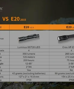 Flashlights FENIX E20 V2.0 350 LUMENS EDC FLASHLIGHT