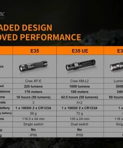 Flashlights FENIX E35 V3.0 3000 LUMENS RECHARGEABLE FLASHLIGHT 29 Flashlights FENIX E35 V3.0 3000 LUMENS RECHARGEABLE FLASHLIGHT