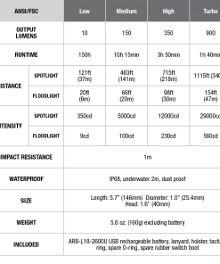 Flashlights Fenix FD41 900 Lumens Focus Flashlight