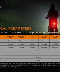 Gear FENIX BC05R V2.0 RECHARGEABLE BIKE TAILLIGHT