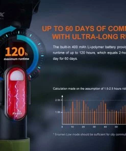 Gear FENIX BC05R V2.0 RECHARGEABLE BIKE TAILLIGHT