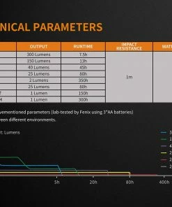Gear Fenix CL23 Camping Lantern