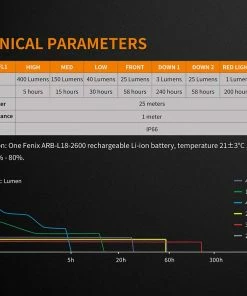 Fenix CL26R Rechargeable Lantern