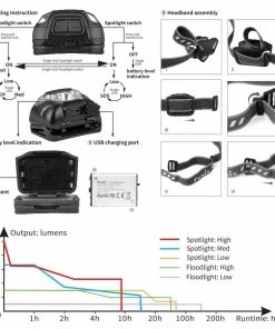 Fenix HL18R-T Headlamp Headlamps