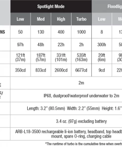 Fenix HM65R Rechargeable Headlamp Headlamps