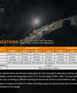 Fenix HM65R Rechargeable Headlamp Headlamps