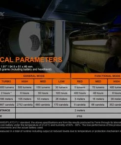 Headlamps FENIX HM70R RECHARGEABLE HEADLAMP