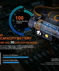 Headlamps FENIX HM70R RECHARGEABLE HEADLAMP