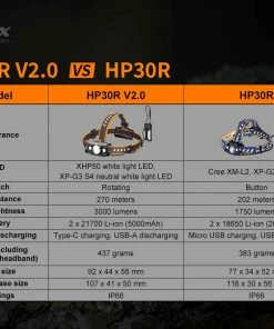 FENIX HP30R V2.0 RECHARGEABLE HEADLAMP