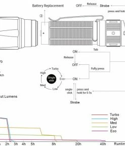 Fenix TK16 V2.0 3100 Lumen Flashlight Flashlights