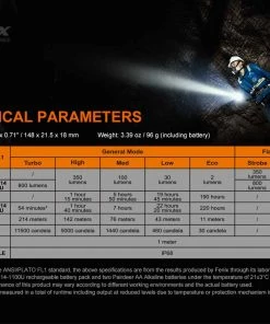 Flashlights Fenix LD22 V2.0 Multipurpose Flashlight