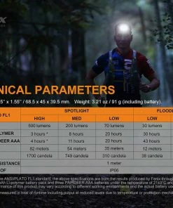 Fenix HL18R-T Headlamp Headlamps