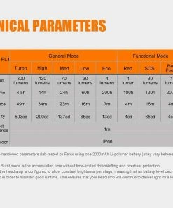 Fenix HL32R USB Rechargeable Headlamp Headlamps