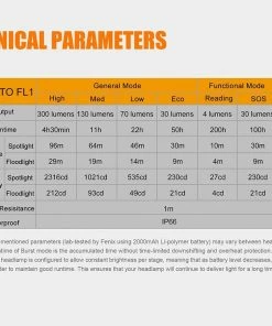 Fenix HL40R Focusable USB Rechargeable Headlamp Headlamps