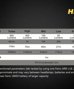Headlamps Fenix HL60R Headlamp 39 Headlamps Fenix HL60R Headlamp