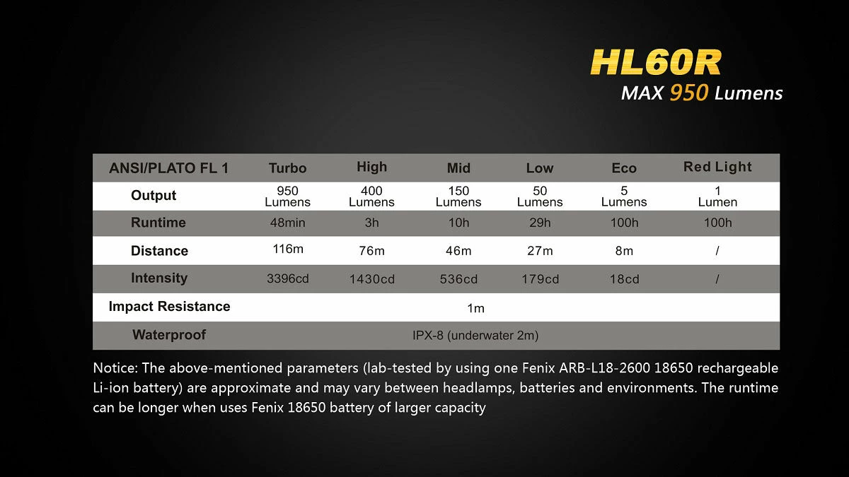 Headlamps Fenix HL60R Headlamp 19 Headlamps Fenix HL60R Headlamp