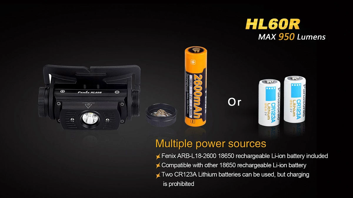 Headlamps Fenix HL60R Headlamp 13 Headlamps Fenix HL60R Headlamp