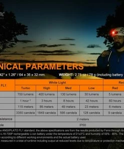 FENIX HM50R V2.0 RECHARGEABLE HEADLAMP