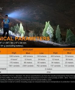 Fenix HM65R-T Trail Running Headlamp Headlamps