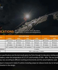 Fenix HM65R Rechargeable Headlamp + E-Lite Combo Headlamps 23 Fenix HM65R Rechargeable Headlamp + E-Lite Combo Headlamps