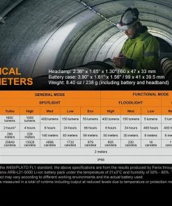 Headlamps FENIX HP25R V2.0 HEADLAMP