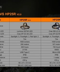 Headlamps FENIX HP25R V2.0 HEADLAMP