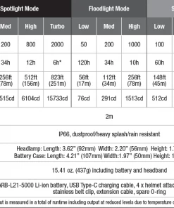 FENIX HP30R V2.0 RECHARGEABLE HEADLAMP