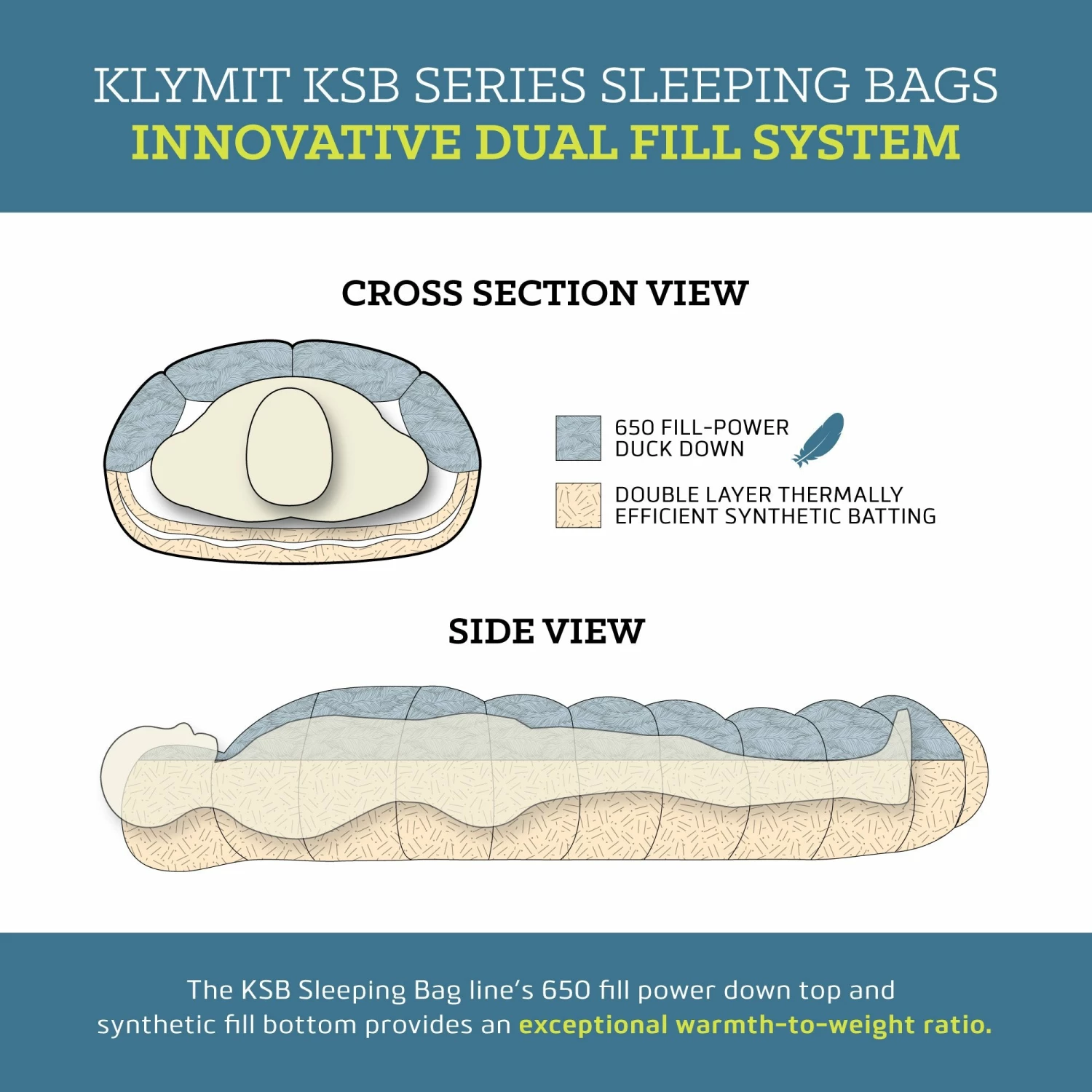 Klymit KSB 20 Sleeping Bag 7 Klymit KSB 20 Sleeping Bag