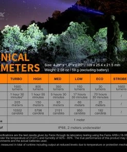 Flashlights Fenix LD30 1600 Lumens Ultra-Compact Flashlight With Tail Switch