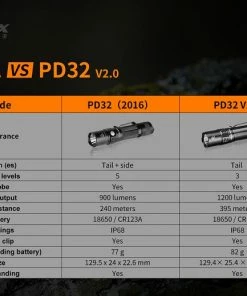 Fenix PD32 V2.0 1200 Lumen Flashlight Flashlights