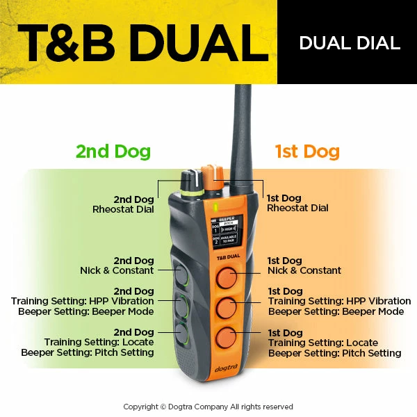 Dogs Dogtra T&B Dual 1-Dog Training And Beeper System 5 Dogs Dogtra T&B Dual 1-Dog Training And Beeper System