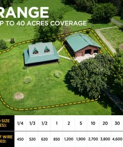 DOGTRA 3500 E-FENCE Dogs