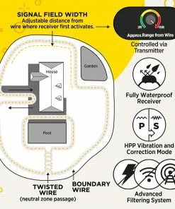 DOGTRA 3500 E-FENCE Dogs