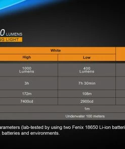 FENIX SD20 1000 LUMENS DIVE LIGHT Flashlights