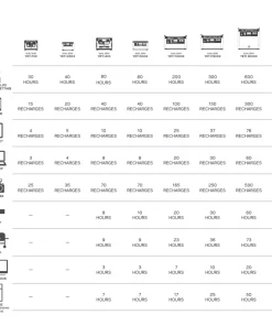 Goal Zero Lithium Yeti 1500X Portable Power Station