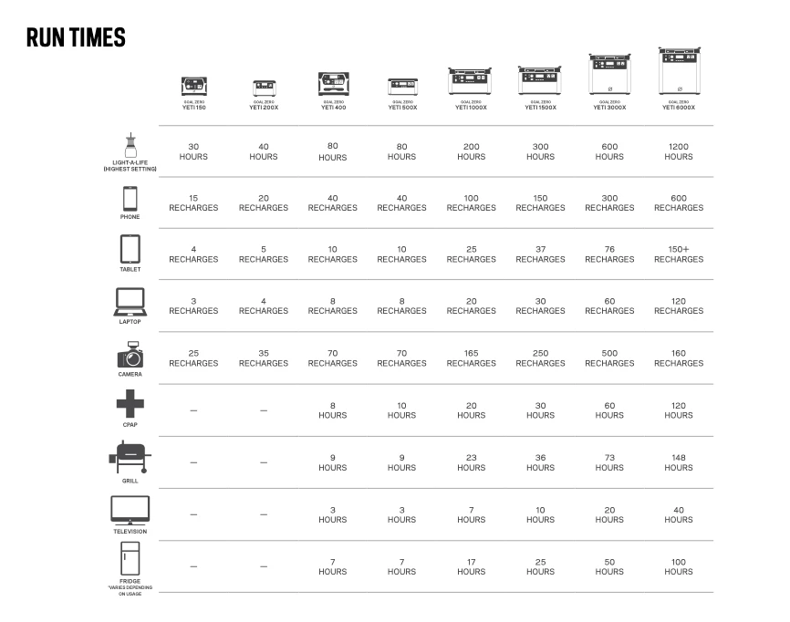 Goal Zero Lithium Yeti 3000X Portable Power Station 13 Goal Zero Lithium Yeti 3000X Portable Power Station
