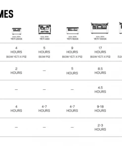 Goal Zero Lithium Yeti 3000X Portable Power Station 28 Goal Zero Lithium Yeti 3000X Portable Power Station