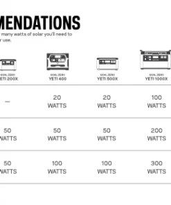 Goal Zero Lithium Yeti 3000X Portable Power Station 29 Goal Zero Lithium Yeti 3000X Portable Power Station
